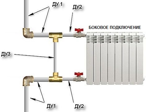 схема монтажа байпаса при боковом подключении радиатора