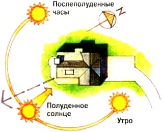 инсоляция помещений с учетом траектории движения солнца