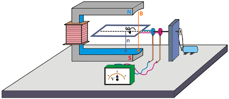 генератор переменного тока - принцип работы