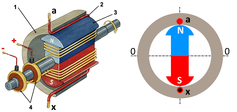 однофазный генератор - как утроен и работает