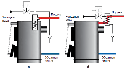 обвязка котла в системе отопления с принудительной циркуляцией теплоносителя