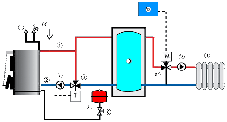 обвязка котла в системе отопления с принудительной циркуляцией теплоносителя