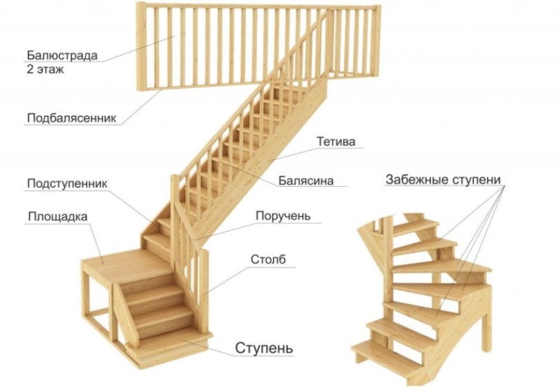 материалы для деревянных лестниц