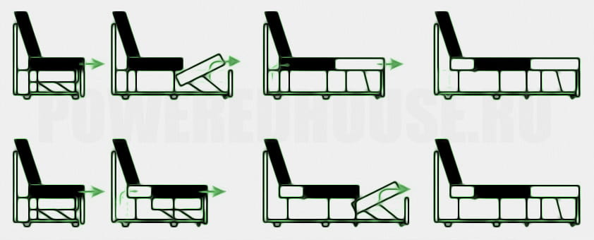 выкатной механизм трансформации дивана