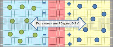 как работает транзистор (триод)