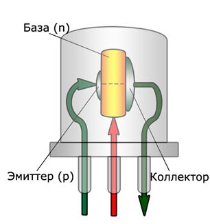 устройство биполярного транзистора